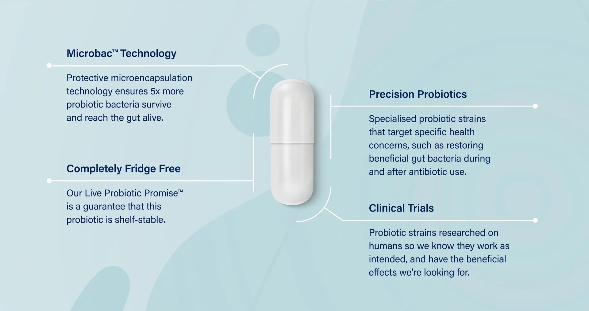 Activated Probiotics | Biome Advanced Probiotic | Product Diagram | Mens Health Downunder