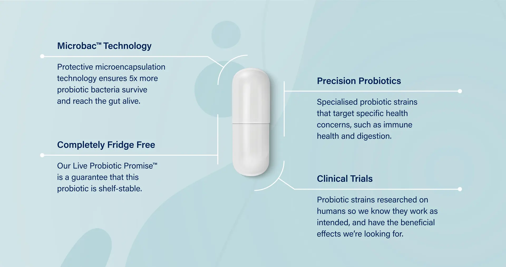 Activated Probiotics | Biome Daily Probiotic | Product Diagram | Mens Health Downunder