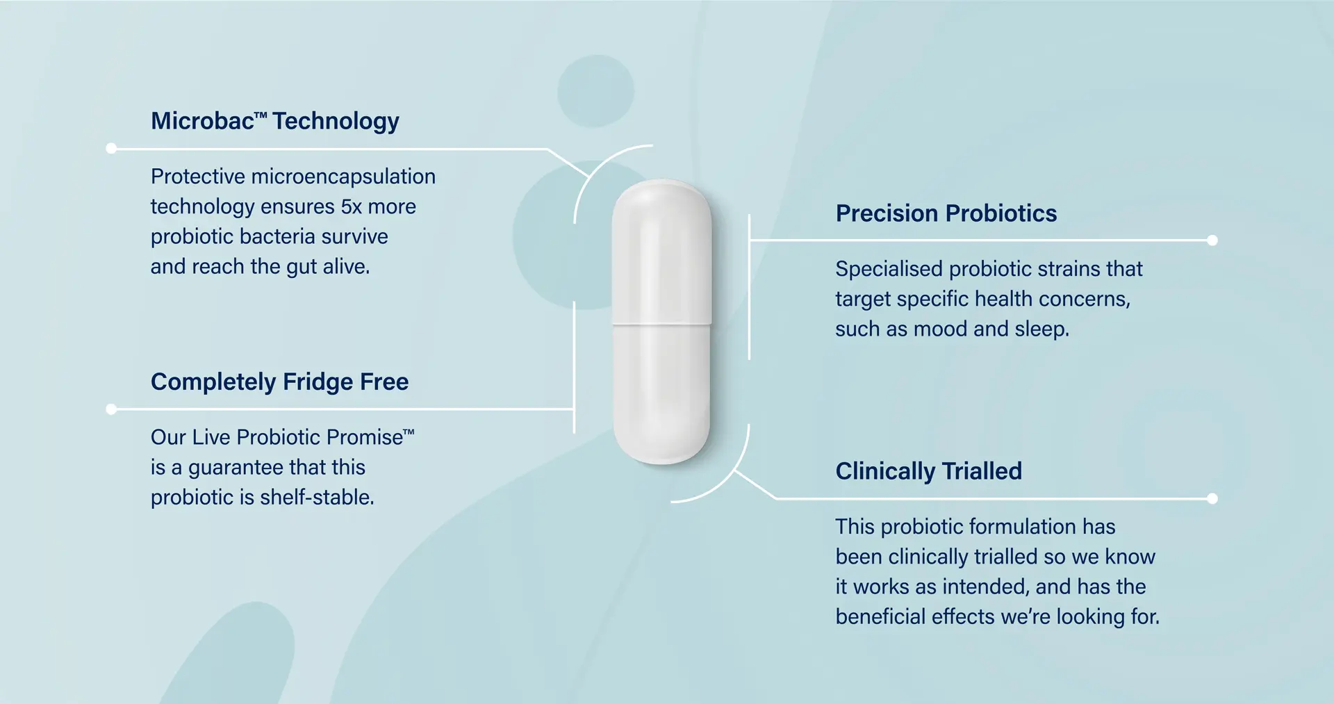 Activated Probiotics | Biome Lift Probiotic | Product Diagram | Mens Health Downunder