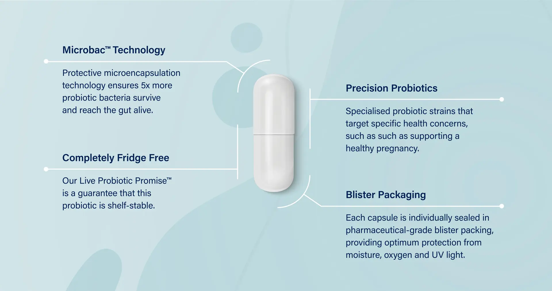 Activated Probiotics | Biome Perinatal Probiotic | Product Diagram | Mens Health Downunder